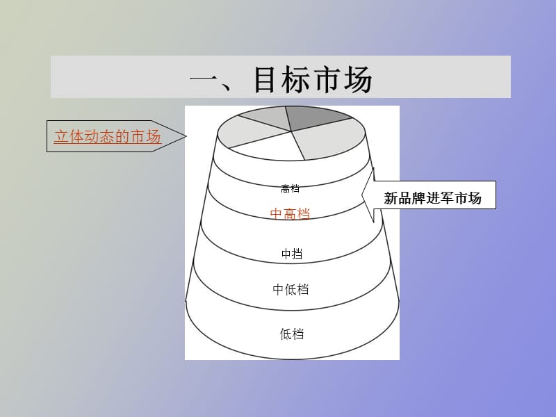 金奇新品牌产品规划草案.ppt_第3页