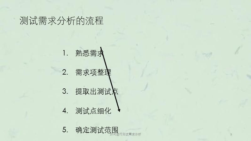 如何进行测试需求分析课件.ppt_第3页