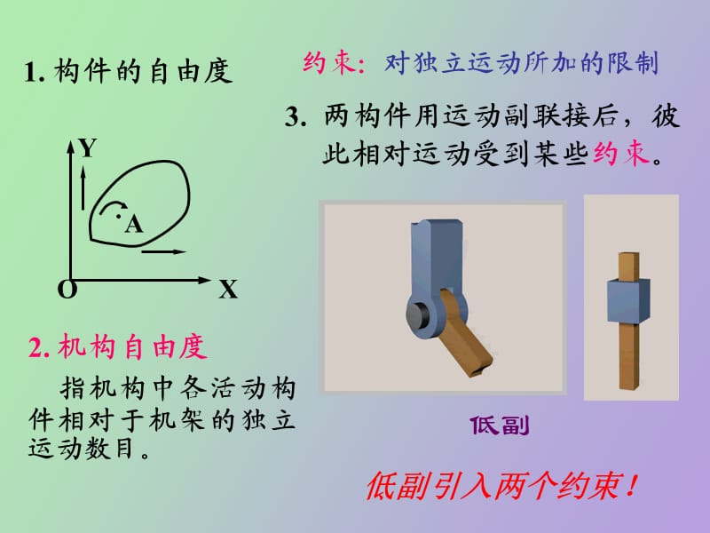 运动副及平面机构.ppt_第2页