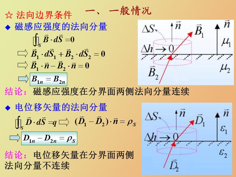 时变电磁场的边界条.ppt_第3页