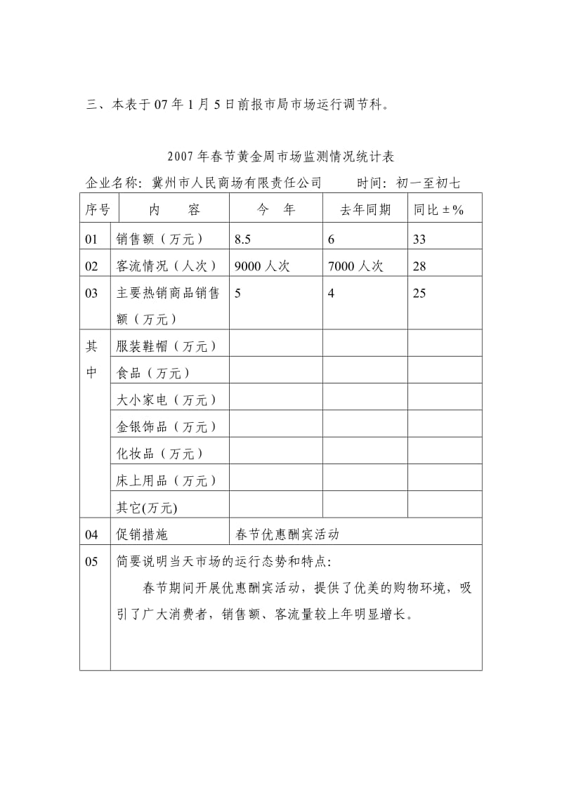 （精选）元旦春节主要节日商品供应统计表.doc_第2页