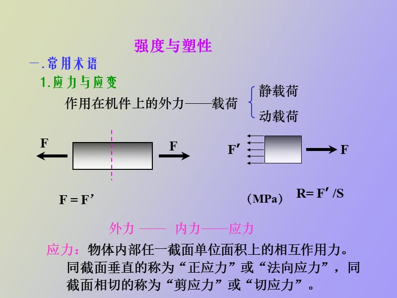 金属材料力学性能.ppt_第3页