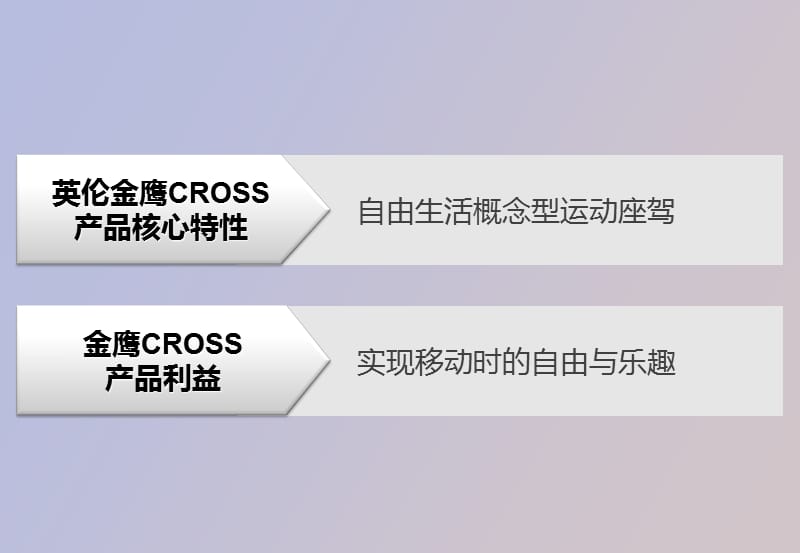 金鹰CROSS产品特性介绍.ppt_第2页