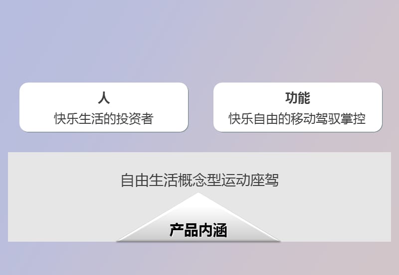 金鹰CROSS产品特性介绍.ppt_第3页