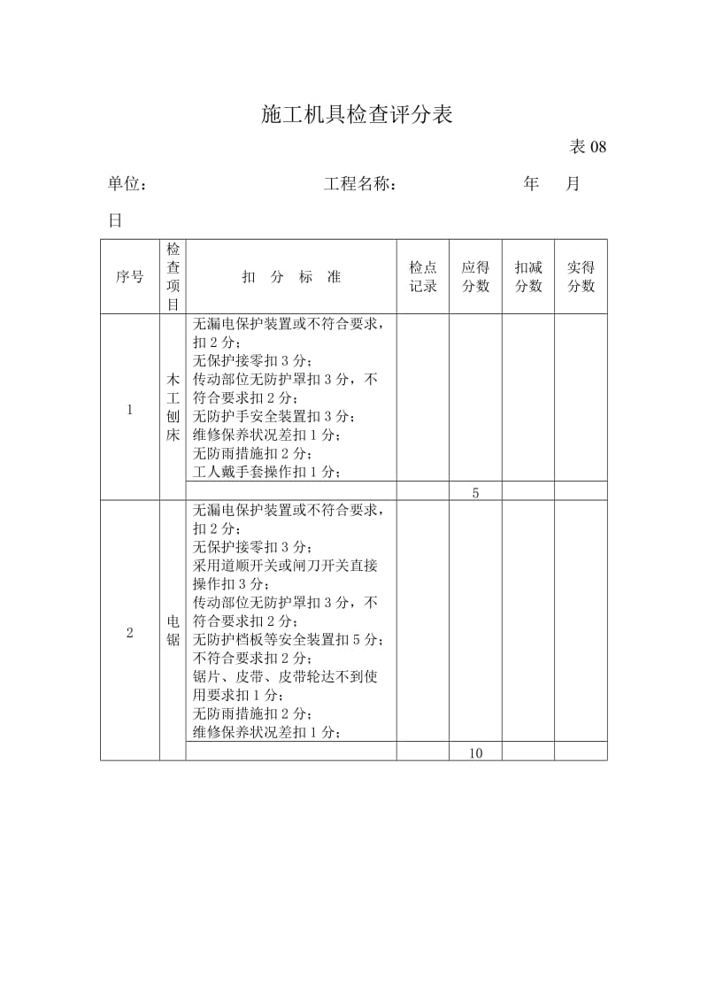 （精选）施工机具检查评分表.doc_第1页