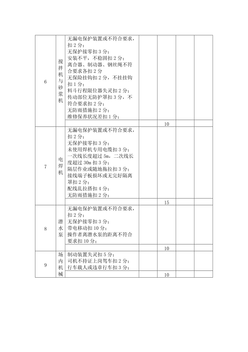 （精选）施工机具检查评分表.doc_第3页