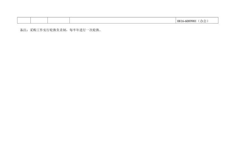 物资采购办工作人员岗位职责及工作分工简表（参考Word）.doc_第3页