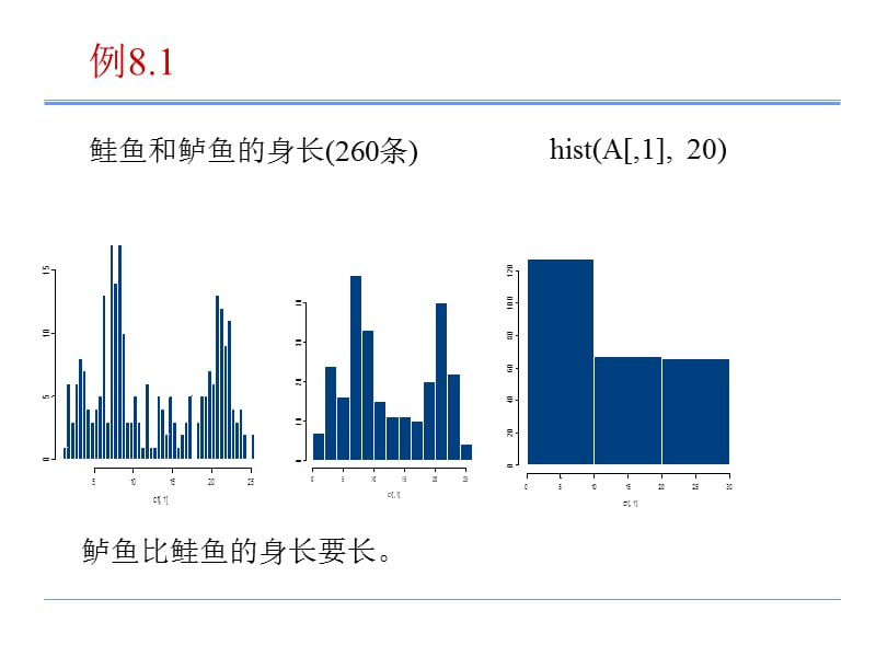 非参数统计-非参数密度估计.ppt_第3页