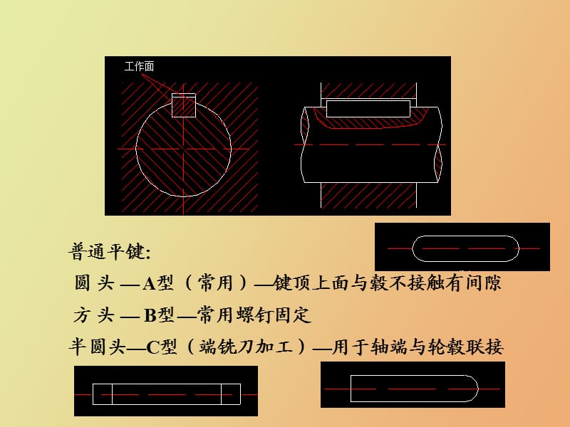 键、花键、销、成形联接.ppt_第3页