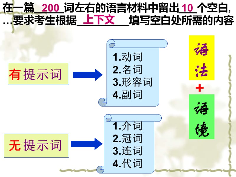 高三复习语法填空课件.ppt_第2页