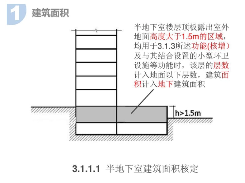 深圳住宅建筑规范梳理.ppt_第3页