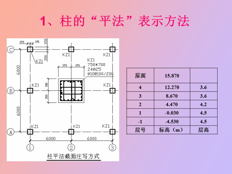 钢筋课程讲解柱.ppt_第2页