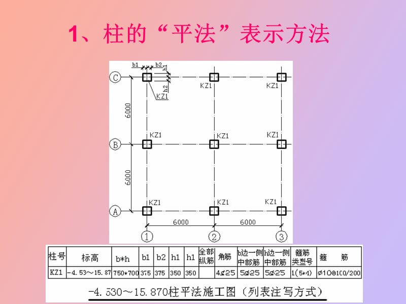 钢筋课程讲解柱.ppt_第3页