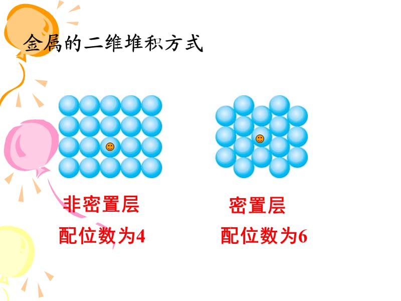 高中化学选修三__金属晶体.ppt_第3页