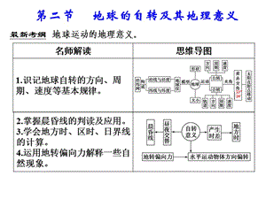 高考地理一轮复习 地球的自转及其地理意义.ppt