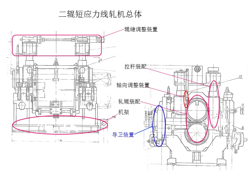 短应力线轧机.ppt_第1页