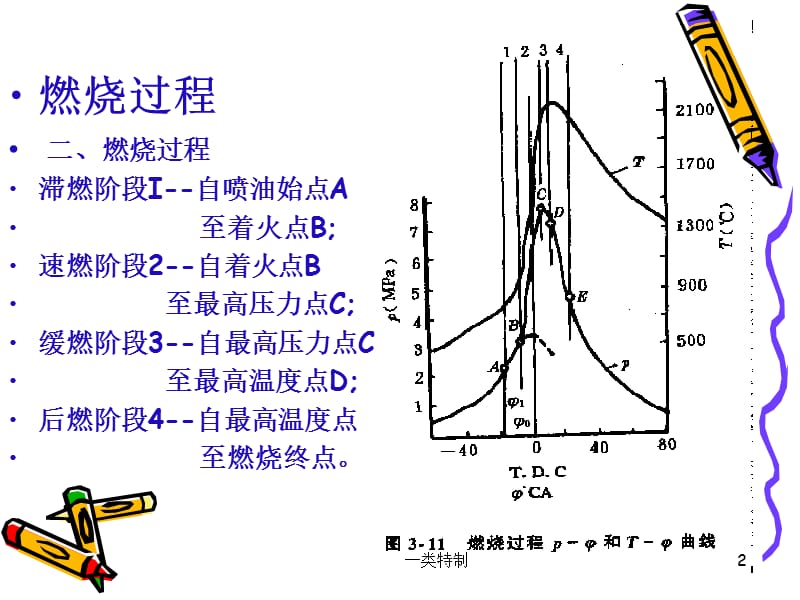 柴油机燃烧过程【行业严选】.ppt_第2页