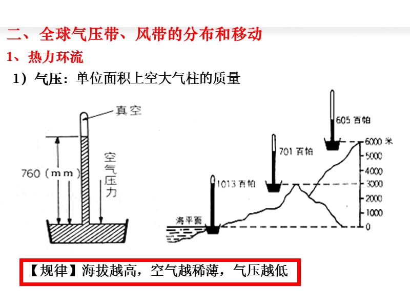 热力环流和风PPT演示文稿.ppt_第3页