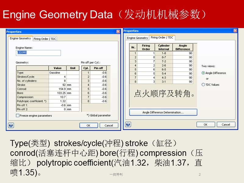 AVL燃烧分析及在标定的应用培训【行业严选】.ppt_第2页