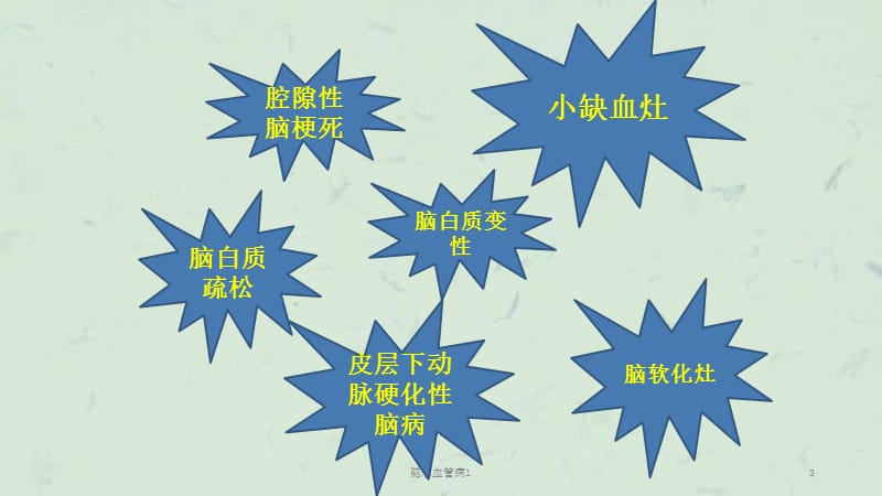 脑小血管病1课件.ppt_第3页