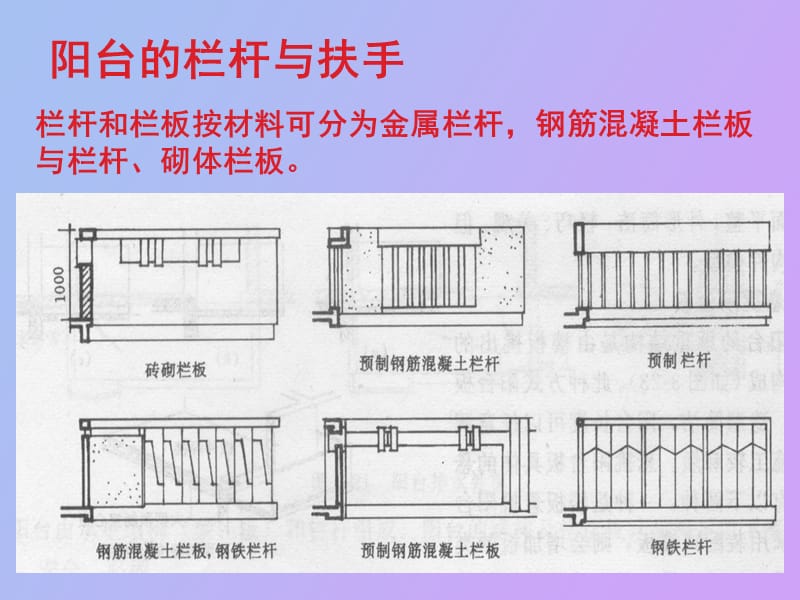 阳台平立剖效果.pptx_第2页