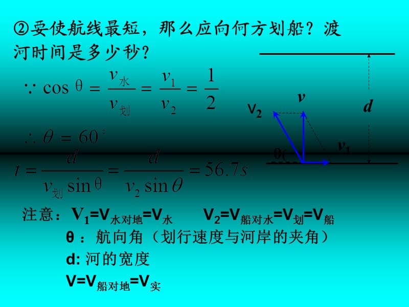 高一物理必修二小船过河问题.ppt_第3页