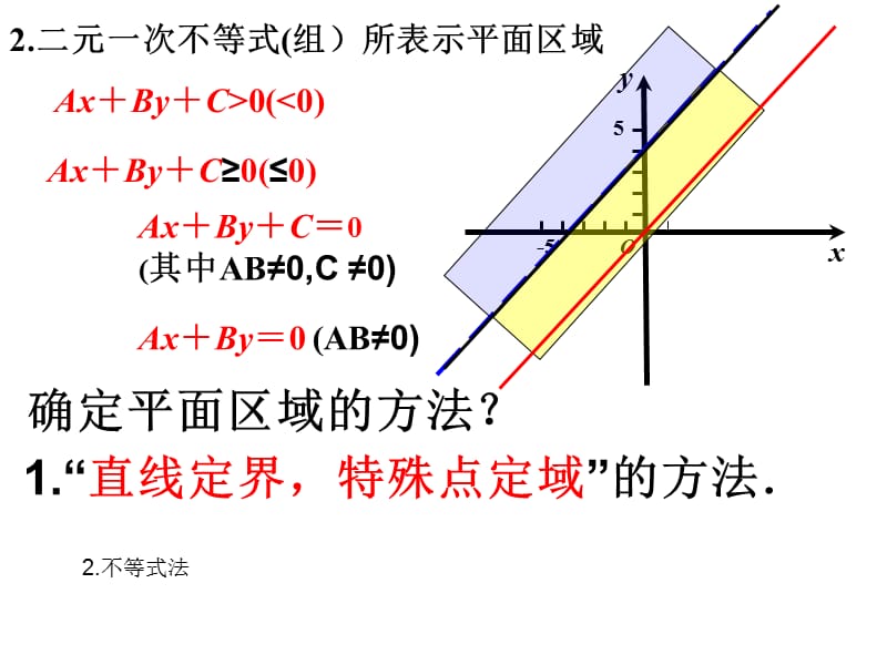 高三第一轮复习线性规划.ppt_第3页