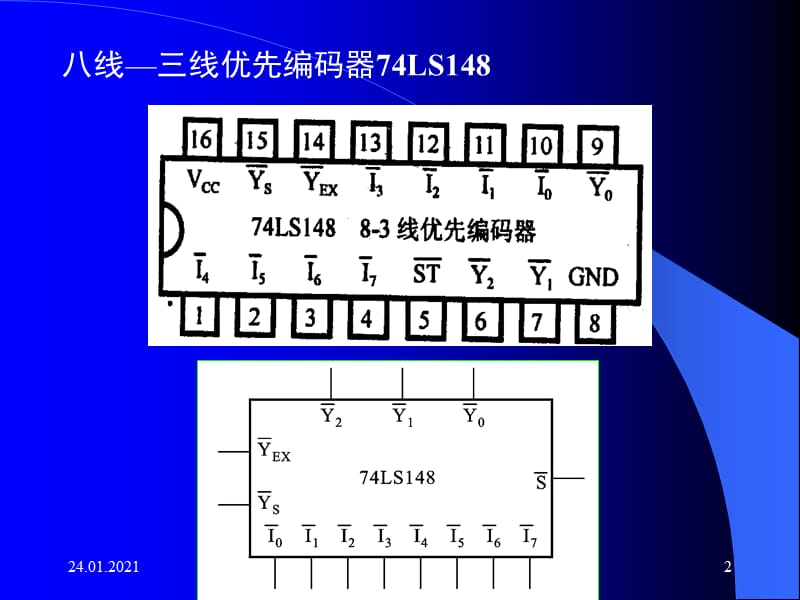 常用集成电路管脚和功能表.ppt_第2页