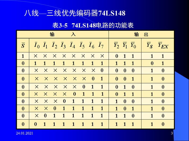 常用集成电路管脚和功能表.ppt_第3页