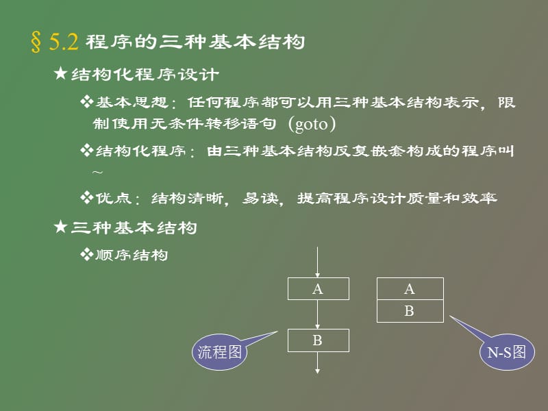 选择结构及循环控制程序设计.ppt_第3页