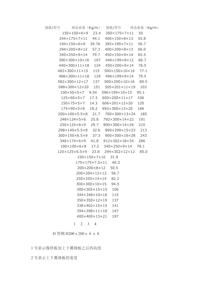 H型钢标准.doc_第1页