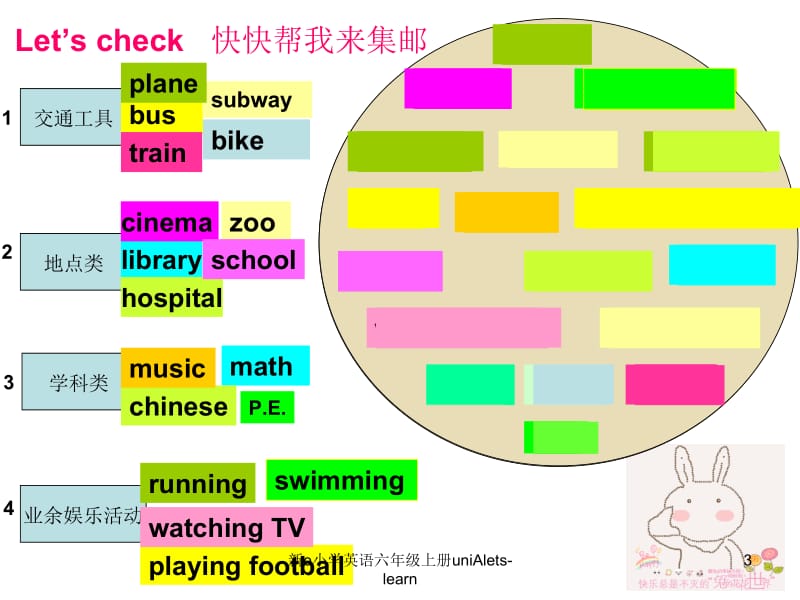 新e小学英语六年级上册uniAlets-learn课件.ppt_第3页