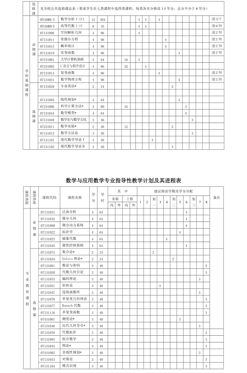 数学与应用数学专业本科培养方案.doc_第2页