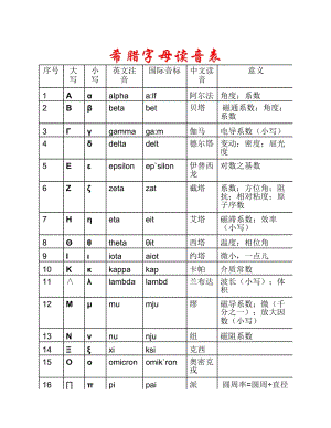 希腊字母读音表.docx