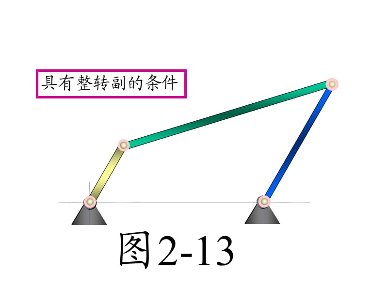 平面连杆机构基本特性.ppt_第3页