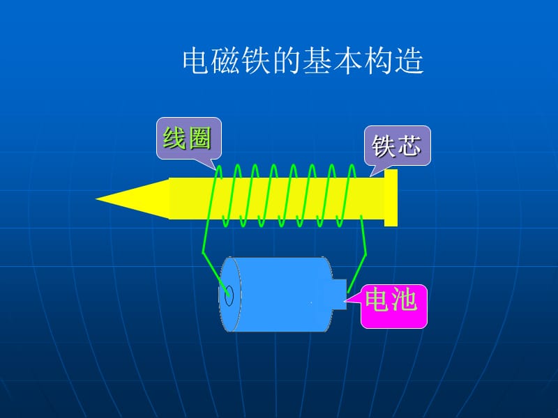 电磁铁的磁力(一)课件.ppt_第2页