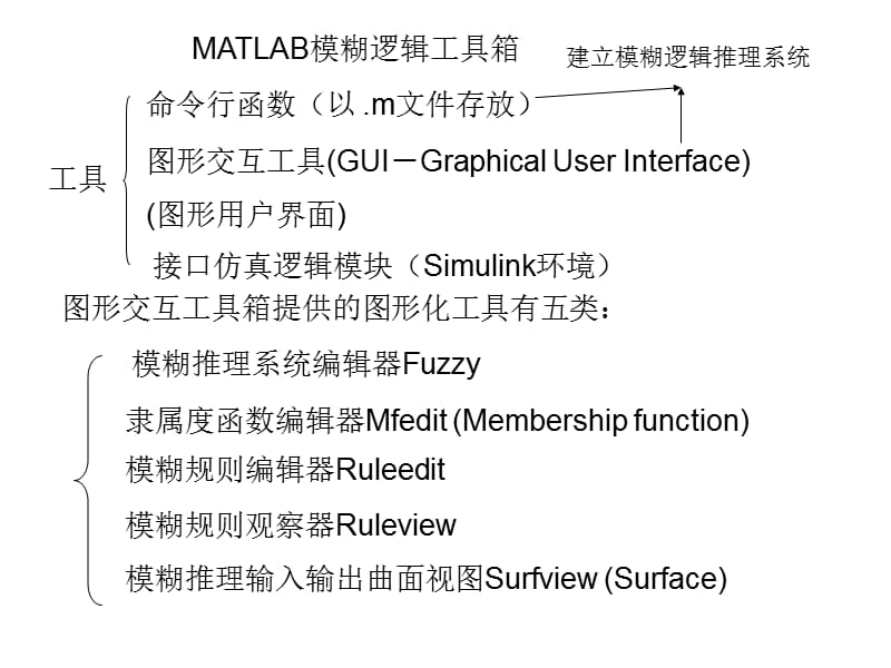 智能控制MATLAB第一部分.ppt_第1页