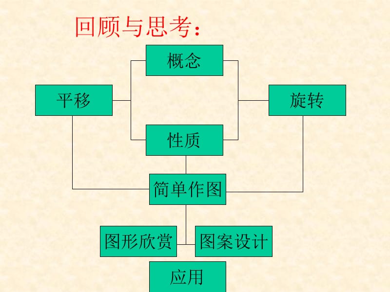 《北师大版》图形的平移与旋转.ppt_第2页