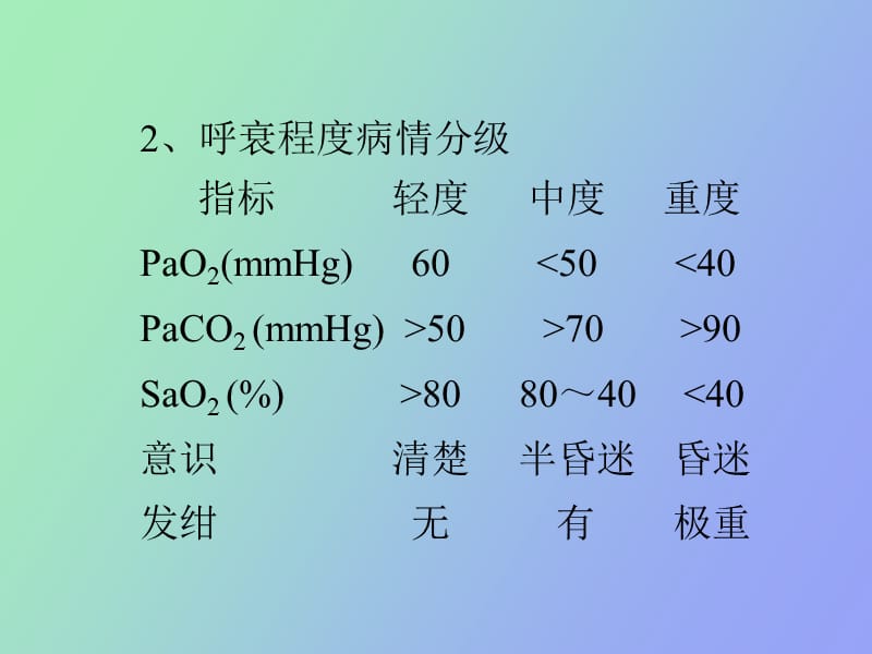 酸碱失衡判定.ppt_第2页