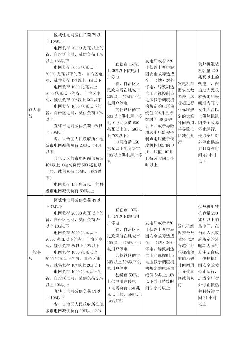 附：电力安全事故等级划分标准.doc_第2页