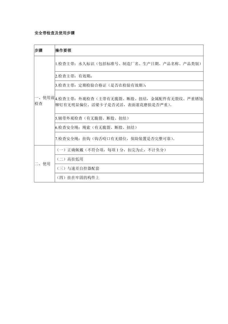 安全带、安全帽检查及使用步骤.doc_第1页