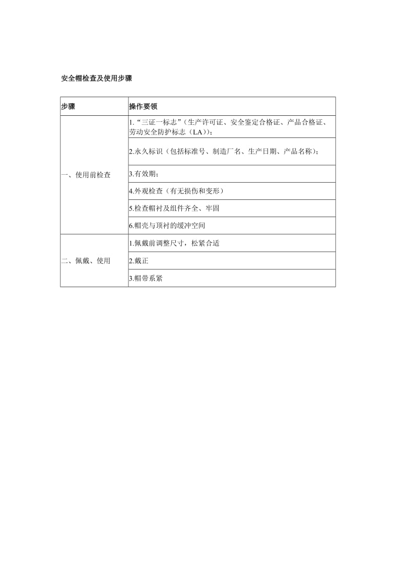 安全带、安全帽检查及使用步骤.doc_第2页