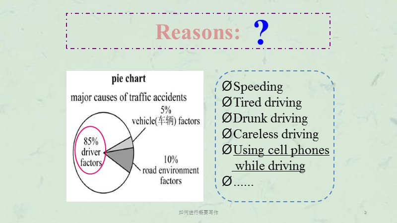 如何进行概要写作课件.ppt_第3页