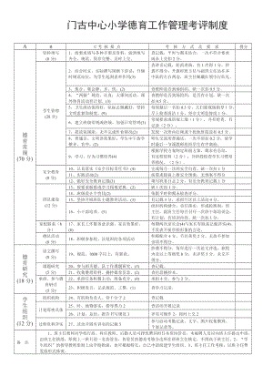 门古中心小学德育工作管理考评制度.doc