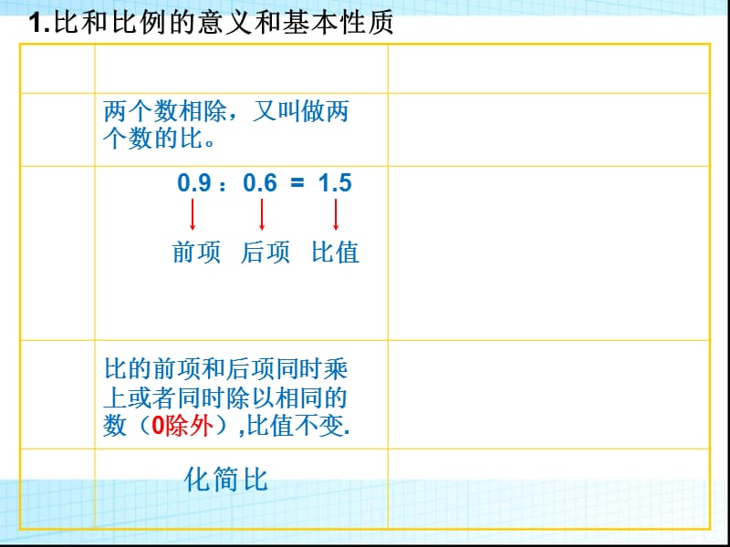 比和比例整理和复习公开课.ppt_第2页