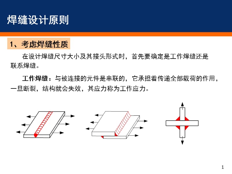 焊缝设计原则PPT演示文稿.ppt_第1页