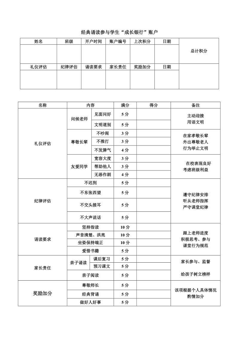 经典诵读参与学生评价标准表格.doc_第1页