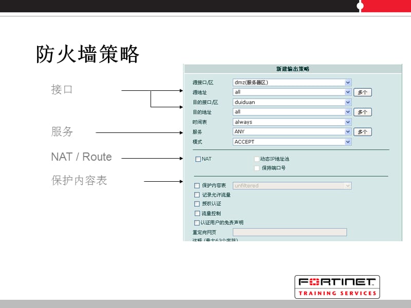 飞塔防火墙策略.ppt_第3页