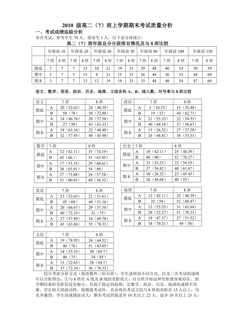 2010级高二（7）班班级教导会分析材料 (2).doc_第1页