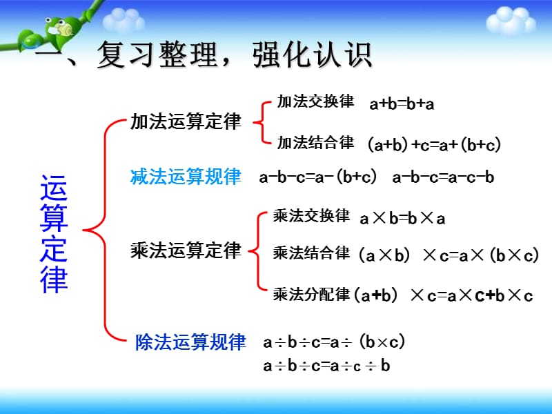 新人教版 运算定律的整理和复习.ppt_第2页